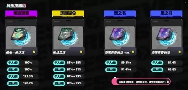 《异环》安魂曲养成攻略-安魂曲培养与实战操作全解