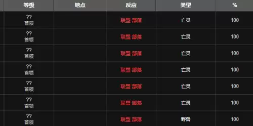 魔兽世界十字军宝珠如何获取-十字军宝珠获取方法分享