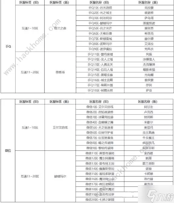 DNF手游公测第一天开局攻略 最新公测必备技巧总汇