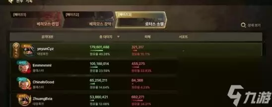 dnf手游选什么职业好
