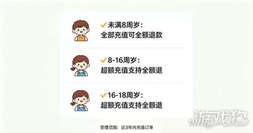 三角洲行动未成年退款流程指南 三角洲如何未成年退款