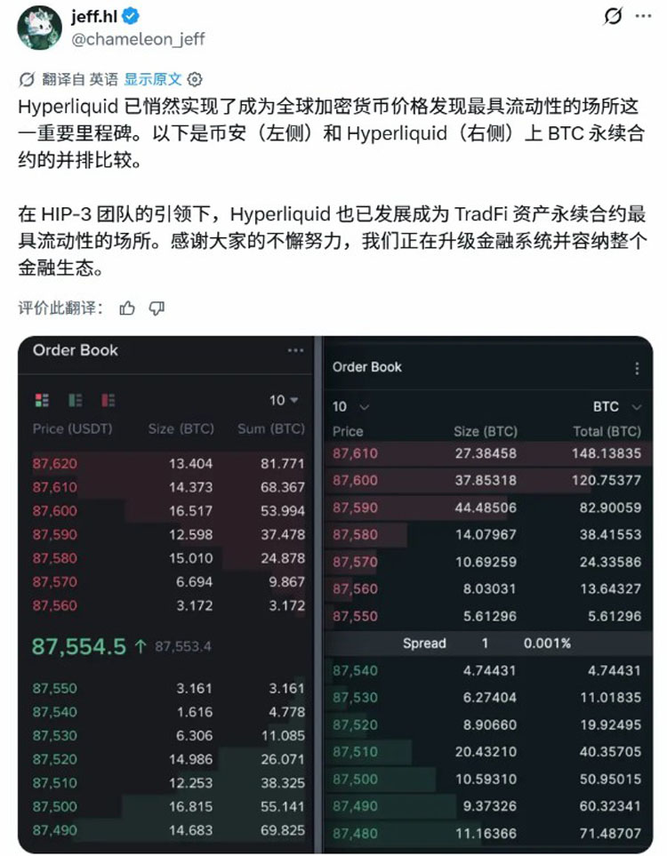 实测延迟加密价格谁主导?