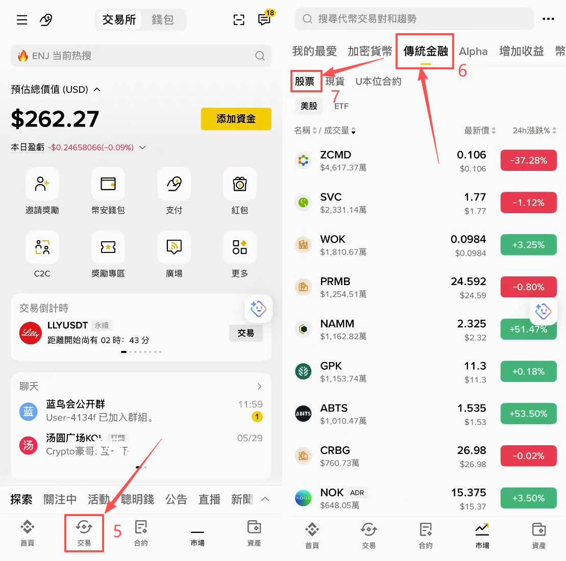 币安购买美股教学：怎么买、有没有股息、手续费多少？