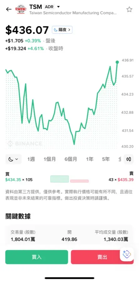 币安购买美股教学：怎么买、有没有股息、手续费多少？