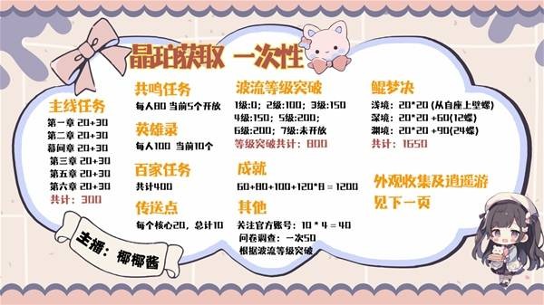 王者荣耀世界晶珀获取指南