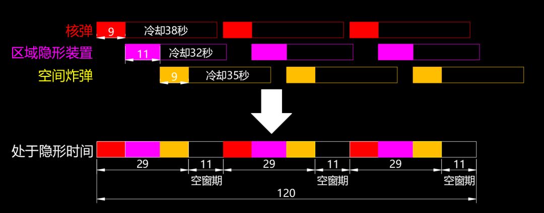 亿万光年裸奇点级隐形轰炸巡洋舰武器装配推荐