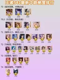 王者s42最强中单是谁