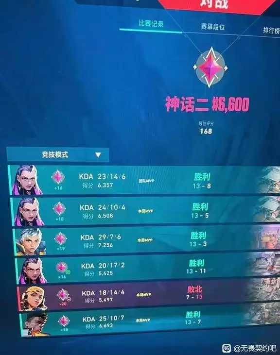 《无畏契约》上分思路与灵敏度分享