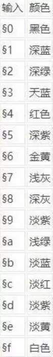 我的世界怎么打彩体字