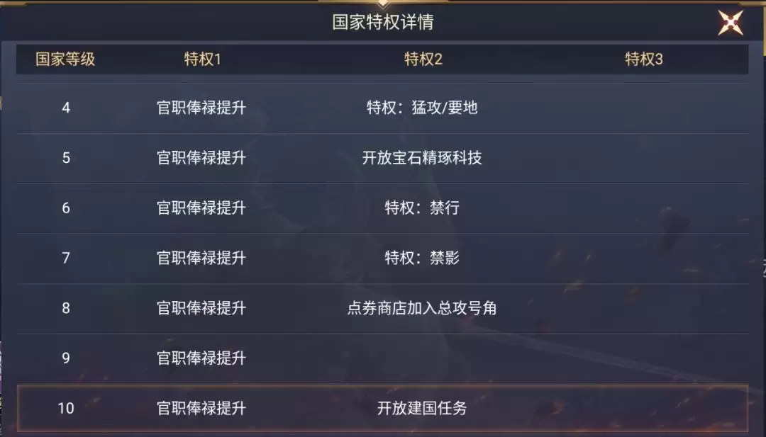 《荣耀文明》国家系统介绍