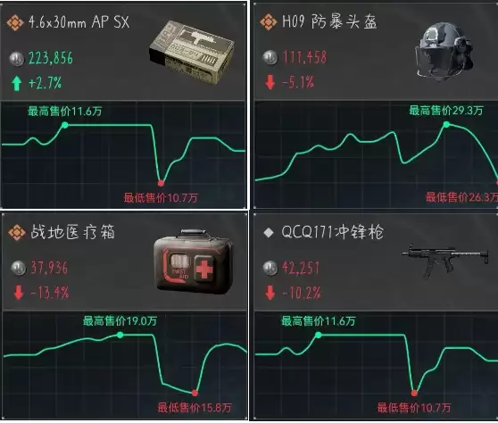 三角洲行动6月11日今日密码是多少？特勤处制造，军需处兑换子弹一览
