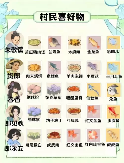 桃源深处有人家村民喜好物一览图-二十五位村民喜好物汇总