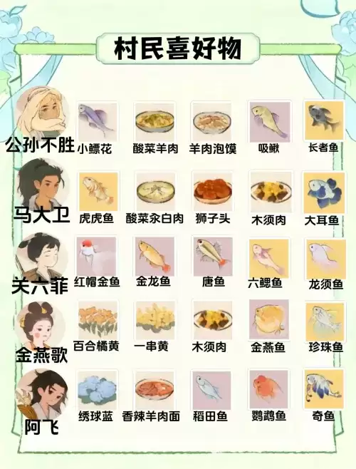 桃源深处有人家村民喜好物一览图-二十五位村民喜好物汇总