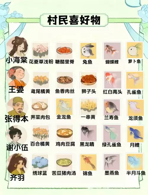 桃源深处有人家村民喜好物一览图-二十五位村民喜好物汇总