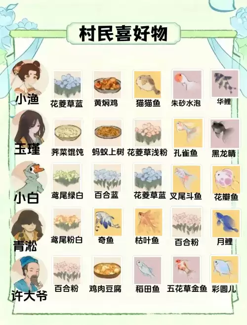 桃源深处有人家村民喜好物一览图-二十五位村民喜好物汇总