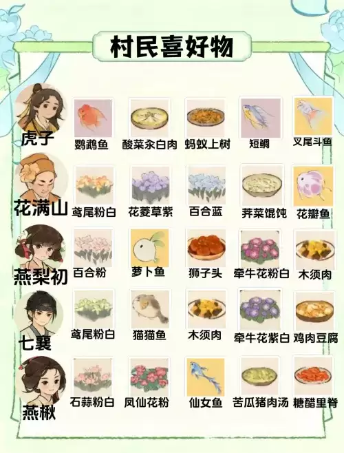桃源深处有人家村民喜好物一览图-二十五位村民喜好物汇总