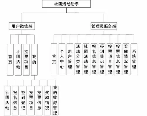 高能探宝团活动流程图是怎样的
