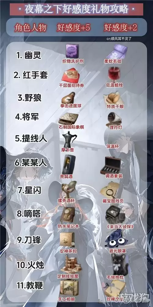 夜幕之下角色好感礼物攻略 全角色好感礼物有哪些