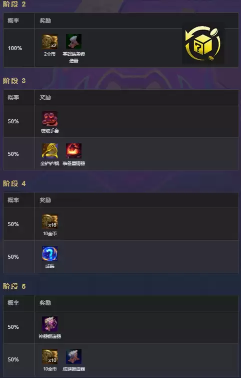 云顶之弈s17寻宝奖励一览表