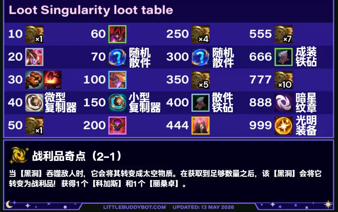 云顶之弈s17奇点战利品奖励表格