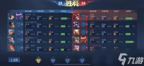 王者荣耀世界伽罗与鲁班大师怎么配队培养