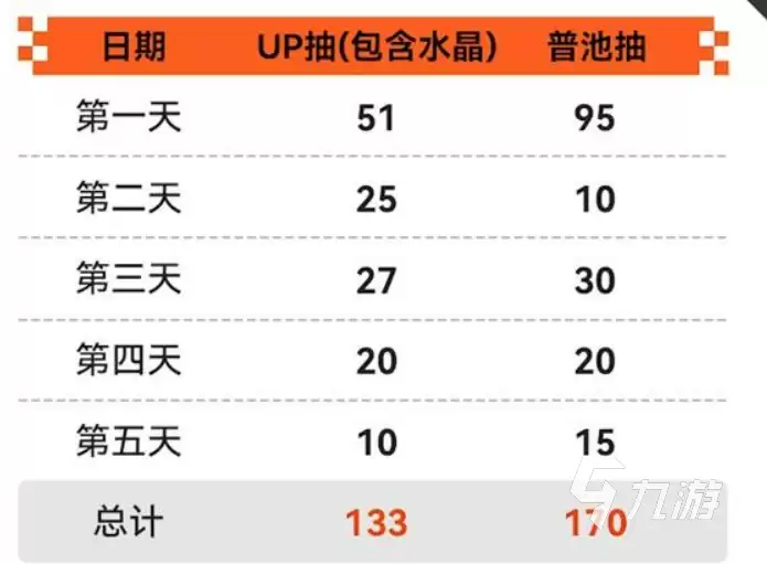 卡厄思梦境新手抽卡指南：最佳抽取策略与资源规划