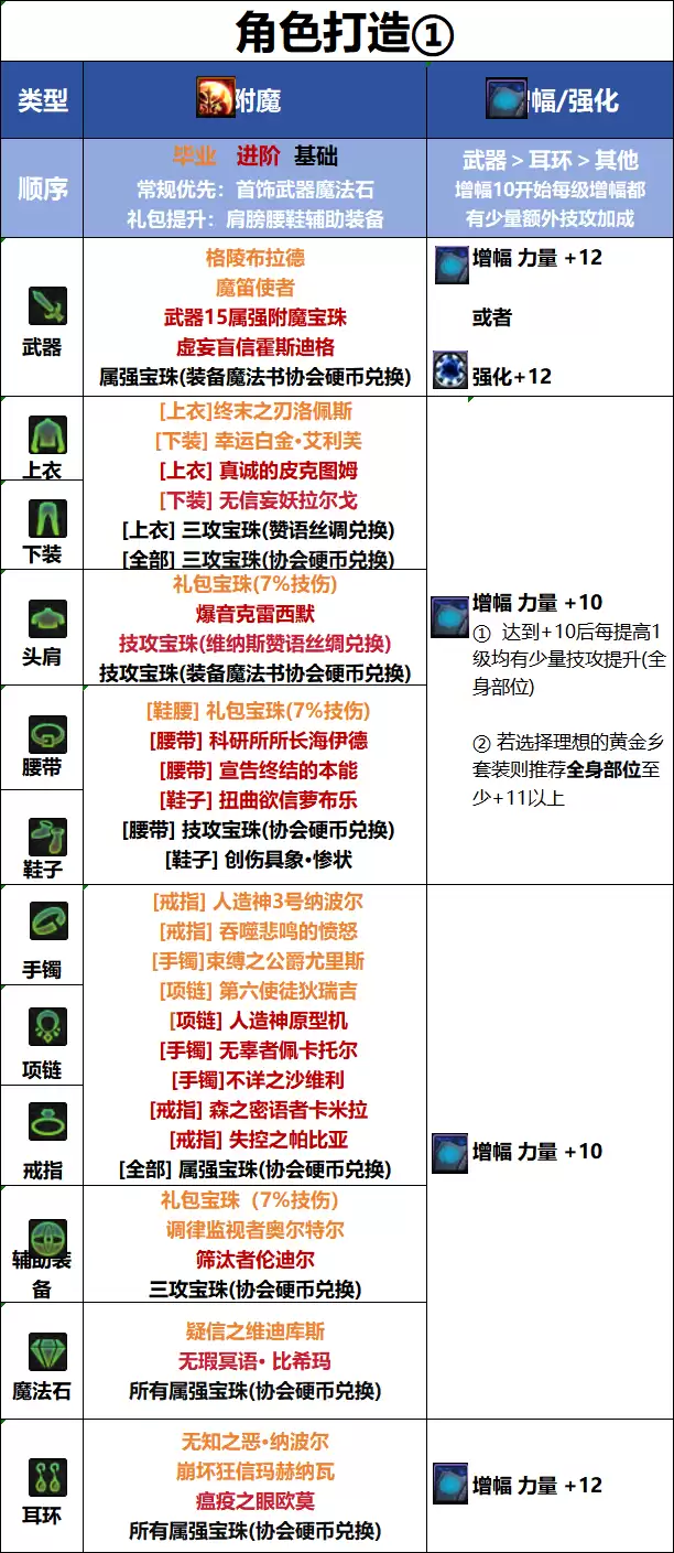 DNF新职业破浪者毕业附魔推荐