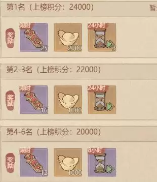 这城有良田仓廪有实活动攻略
