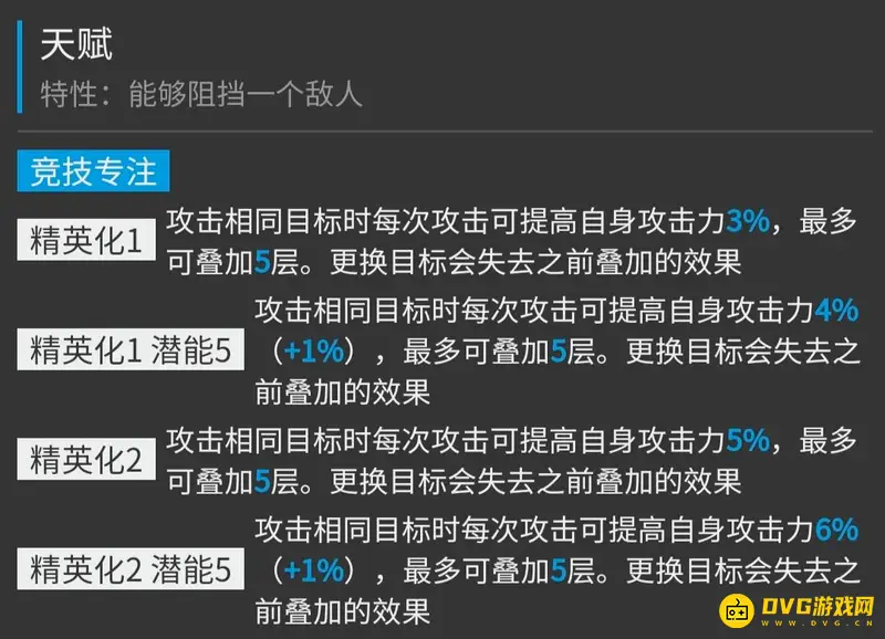 《明日方舟》猎蜂培养价值分析
