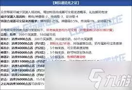 DNF五一套至尊称号属性介绍