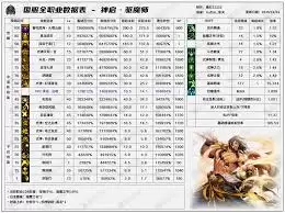 DNF2026异端审判者技能数据有哪些内容