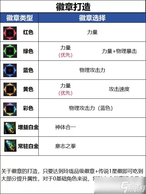 DNF女蓝拳徽章打造攻略