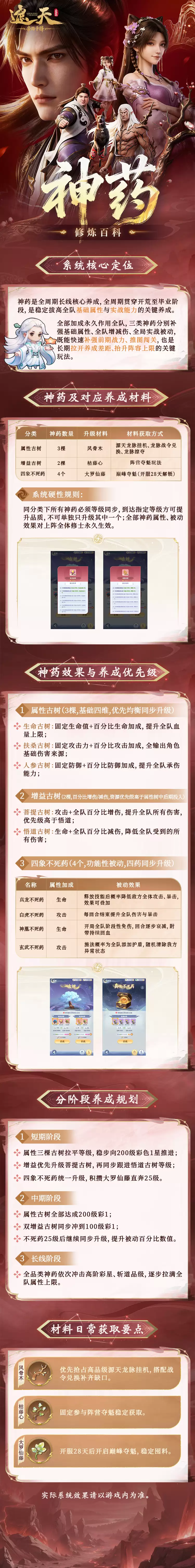 《修炼百科》：神药系统