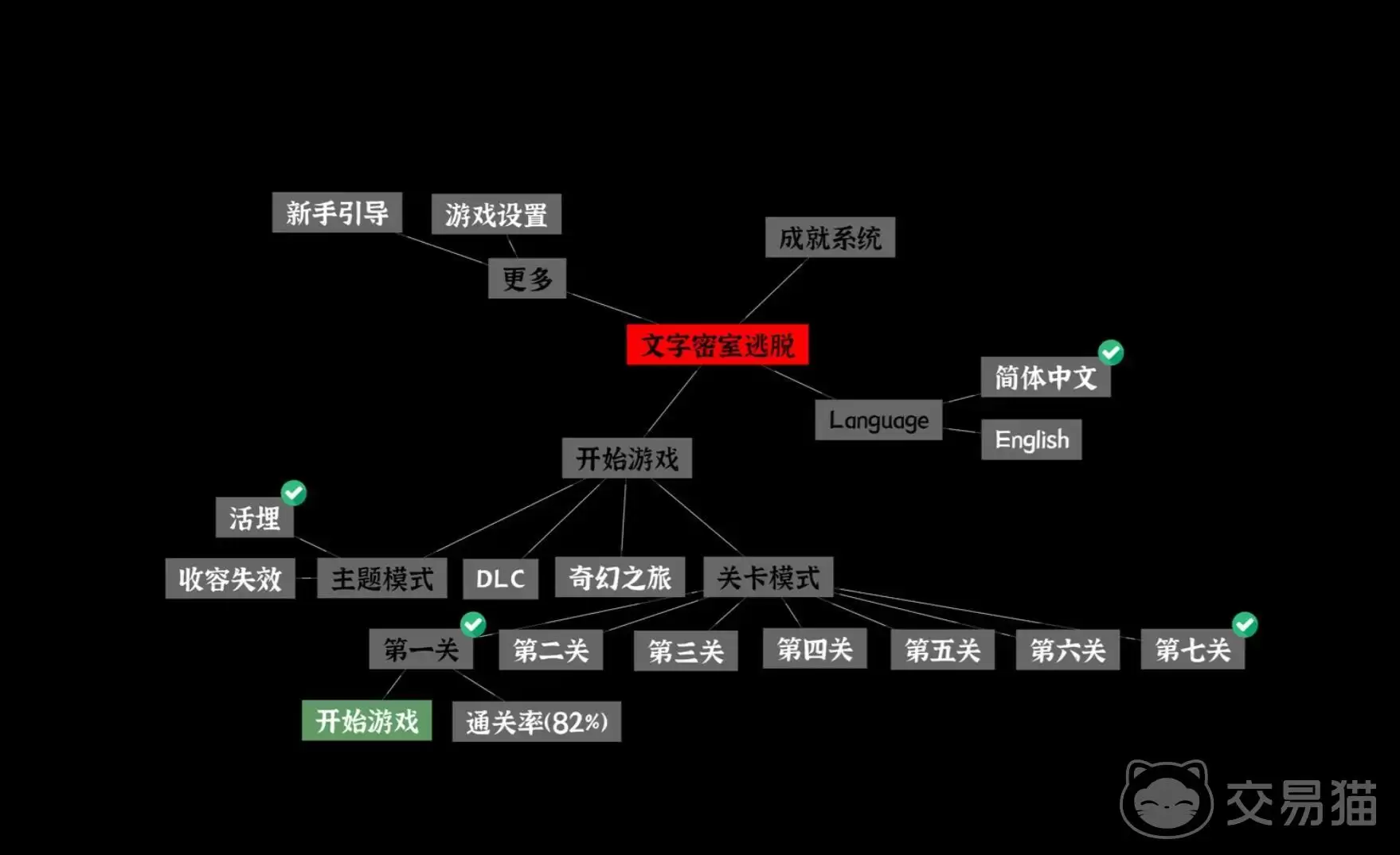 文字密室逃脱地下室通关攻略文字密室逃脱地下室全流程解谜指南