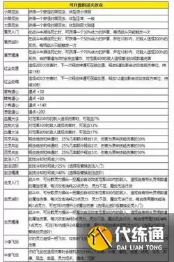 鬼谷八荒逆天改命强度排行