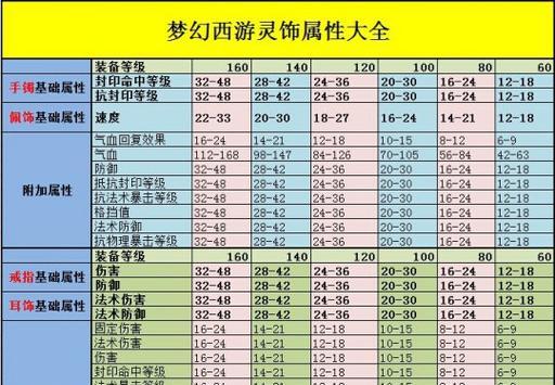 暗黑4（完全解读安达利尔的仪容属性效果，让你在游戏中更加游刃有余）-第1张图片-