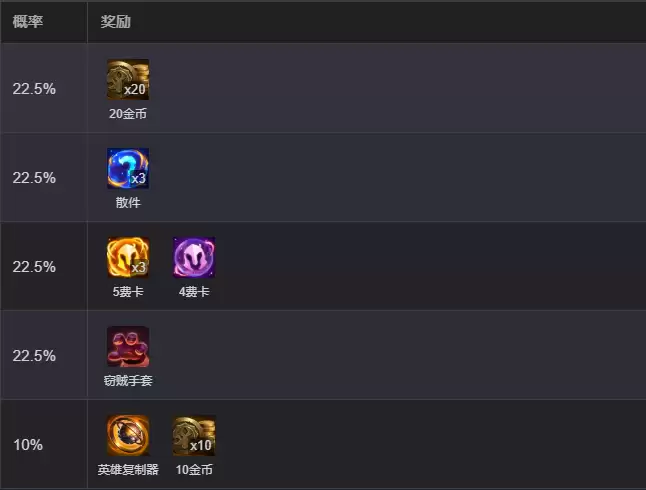 云顶之弈s17艾克神神圣干预奖励清单
