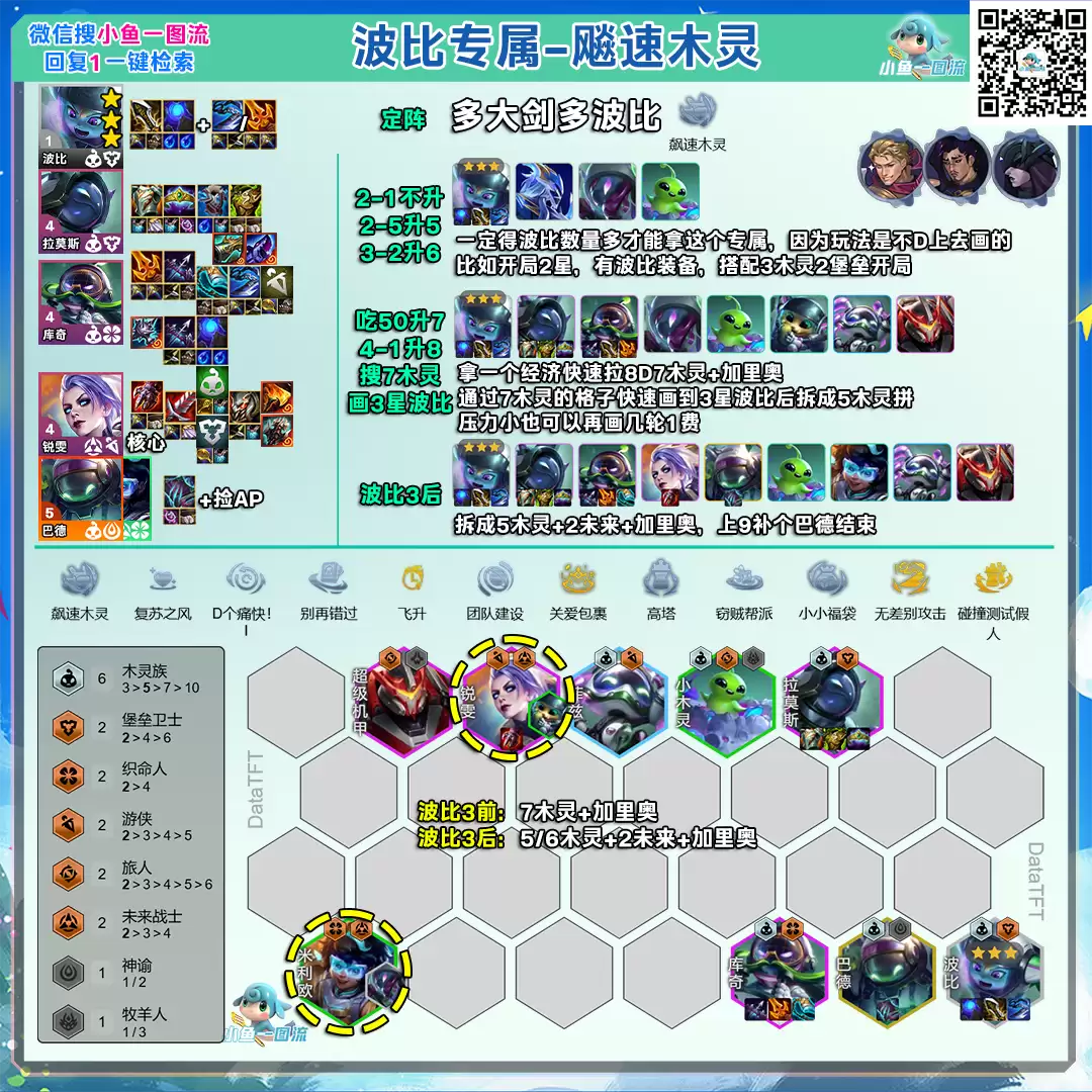 云顶之弈S17飚速木灵波比阵容推荐