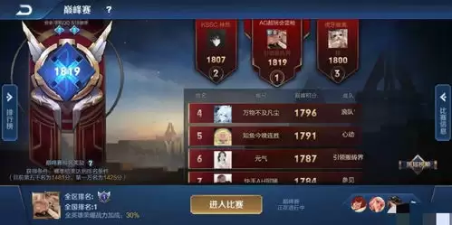 九牧之野巅峰战场玩法是什么