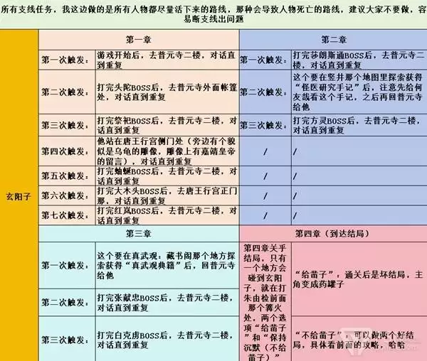 明末渊虚之羽全支线任务简易攻略指南