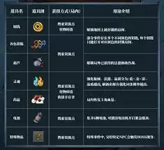 无限轮回月度钻石获取指南汇总