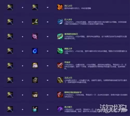 金铲铲之战S14装备有什么 S14装备合成表一览