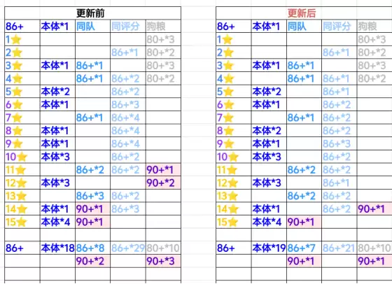 足球决阵容升星攻略精编