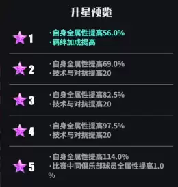 新手快速入门 轻松玩转全场