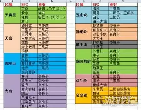 神武3手游告别无趣 教你快速的增加好友度