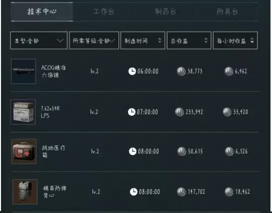 2026年6月15日三角洲今日密码、今日特勤处制造最高收益物品一览【6.15特情处制造】