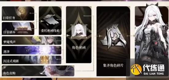 二重螺旋高效刷材料技巧_二重螺旋