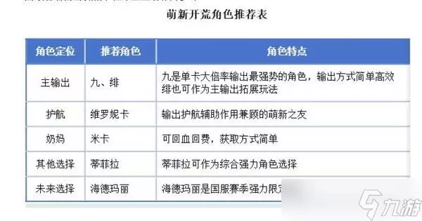 卡厄思梦境开荒阵容推荐