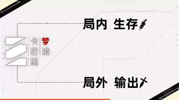 卡厄思梦境-角色强度榜及配队推荐