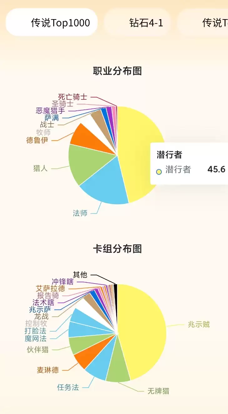 创造炉石新历史：兆示贼出场率狂飙至45.6%！